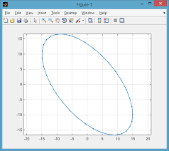 Plot - Draw Ellipse And Ellipsoid In Matlab - Stack Overflow