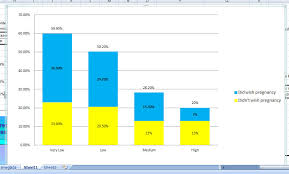 excel 2007 stacked column chart display subvalues super user