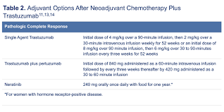 Therapeutic Options For Her2 Positive Early Stage Breast Cancer After Neoadjuvant Therapy Cancer Therapy Advisor