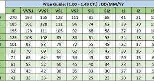 We did not find results for: Get Diamond Prices Calculator Online At Howcashfordiamonds Co Uk You Must Select A Weight A Shape A C Diamond Carat Price Buy Loose Diamonds Simple Diamonds