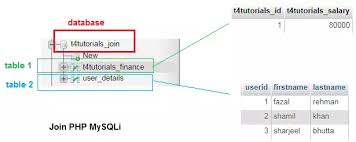 The unmatched rows are returned with the null keyword. Inner Join Program Code In Php Mysql T4tutorials Com