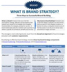 The more cohesive and consistent your brand identity is, the easier it is for others to understand and connect with your company. Branding In Marketing Pdf