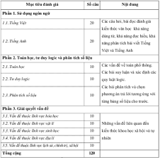 Nó ngủ yên trên nền đất lạnh, dù gió đông cắt da, cắt thịt hay bão tuyết vùi miễn sao kề cận bên chủ là được. Ä'h Quá»'c Gia Tp Hcm Cong Bá»' Bai Thi Máº«u Ä'anh Gia NÄƒng Lá»±c Vietnamnet