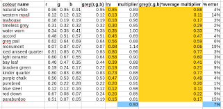 Questions About How To Use Macbethcal Properly Radiance