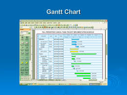Visio Gantt Chart Tutorial Creating A Gantt Chart Visio