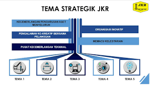 Organisasi harus memperhatikan pengaruh dari sistem informasi yang bermanfaat dari. Bppp Cdpk Jkr Pa Twitter Visi Dan Misi Jkrmalaysia Adalah Matlamat Strategi Untuk Mencapai Matlamat Jabatan Adalah Dengan Memfokuskan Kepada 5 Tema Utama Mari Kita Kongsikan Bersama Irzulkefly Razgrid1 Irahmadredza Masribaharuddin Zarabizan