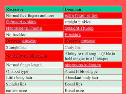 Genetic Traits Mendelian Traits In Humans In Mendelian