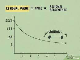 Categories ap stats lsrl review tags how to calculate a residual for a value post navigation define the suffixes to these terms and identify their cf or r if an element is diatomic it should have a subscript of___ 4 Ways To Calculate A Lease Payment Wikihow