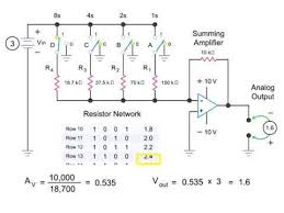 Adc And Dac Converters In Digital Circuits Digital Circuit Power Plant Digital
