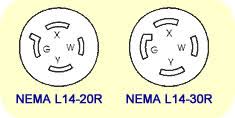 L6 20 receptacle wiring diagram wiring diagrams l14 30p wiring diagram nema l6 30 wiring diagram interesting blueprint phase a matic male plug l14 30 wiring l14 30p wiring diagram interesting blueprint l630p power plug 30 l14 30 wiring diagram nema 14 plug wiring mifinder co. Picking Power Cables For Your Portable Generator Need Power Up Generatorpower Up Generator