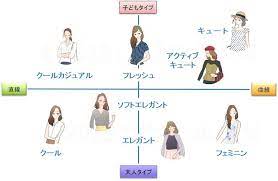 小泉美樹 顔タイプ診断 タイプ別記事一覧 何を着たらいいかわからない30代 40代 顔 タイプ 診断 顔 診断 顔