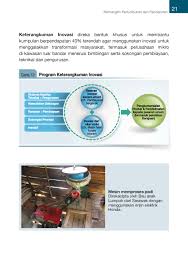 What does khidmat masyarakat mean in english? Sme Corporation Malaysia Sme Masterplan English
