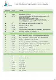 Ekg Anlegen Und Schreiben Arbeitsanweisung Qualitatsmanagement In Der Arztpraxis Teramed