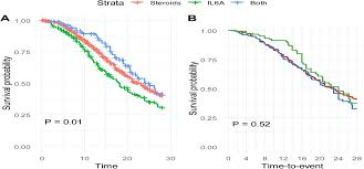 Krystal is 172 cm tall and weighs 42 kg. Clinical Characteristics And Outcomes Of Critically Ill Mechanically Ventilated Covid 19 Patients Receiving Interleukin 6 Receptor Antagonists And Or Corticosteroid Therapy The Interact Study A Multicenter International Observational Study Medrxiv