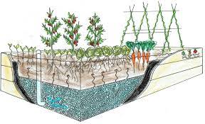 Diy self watering planter plans and ideas for the busy you. Self Watering Wicking Beds Leaf Root Fruit Gardening Services
