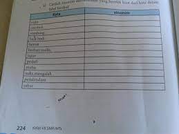 Bahasa indonesia smp kelas 9 kurikulum 2013 aplikasi di google play. Tolong Di Carikan Sinonimnya Ya Kak Bhs Indonesia Kls 7 Hal 224 223 Ya Jawab Gw Doain Masuk Brainly Co Id