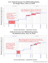 Political Calculations Your Paycheck In 2011