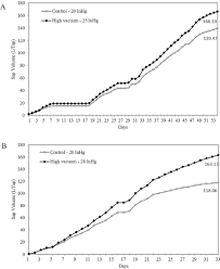 effect of the new high vacuum technology on the chemical