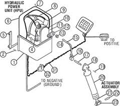 Bennett marine bolt129 manual online: Hardin Marine Bennett Trim Tabs And Accessories