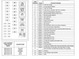 F350 Diesel Power Stroke Fuse Box Diagram Fuse Panel Ford