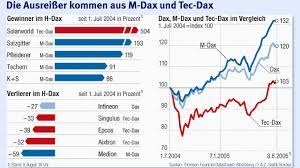 Gerne beraten wir sie in ihrer landessprache. Analystenranking Regionale Banken Haben Beste Analysten Fur Nebenwerte Fonds Mehr Faz