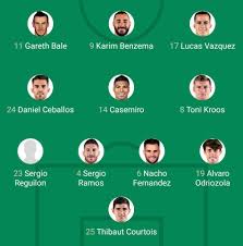 الريال مدريد 2021تشكيلة نادى ريال مدريد لكرة القدم. Ø¹Ø§Ø¬Ù„ ØªØ´ÙƒÙŠÙ„Ø© Ø±ÙŠØ§Ù„ Ù…Ø¯Ø±ÙŠØ¯ Ø§Ù…Ø§Ù… ÙÙŠÙƒØªÙˆØ±ÙŠØ§ ØªÙƒØªÙŠÙƒØ§Øª ÙƒØ±Ø© Ø§Ù„Ù‚Ø¯Ù… Facebook