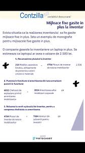 Mijloacele fixe sau imobilizarile corporale sunt acele active generatoare de beneficii economice viitoare si detinute pe o perioada mai mare de un an: Mijloace Fixe Gasite In Plus La Inventar Contabilitate Fiscalitate Monografii Contabile