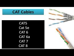 Does it matter the kind of cable you buy? Cat Cable Versions In Hindi Cat5 Vs Cat6 Vs Cat7 Vs Cat8 Youtube