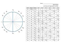 Unit Circle Chart With Radians And Degrees