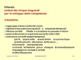 A Cura Di Maurizio Tiriticco Ppt Scaricare
