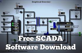 Check Out The Free Scada Software Which Are Available As Open Source Top Supervisory Control And Data Software Electrical Projects Control Systems Engineering