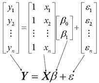 5 4 A Matrix Formulation Of The Multiple Regression Model Stat 462