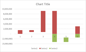 visually display composite data how to create an excel