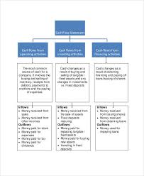 cash flow chart templates 7 free word pdf format