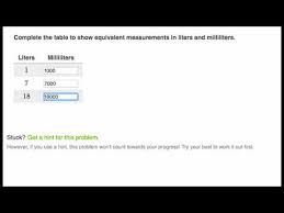 Convert Liters To Milliliters Video Khan Academy