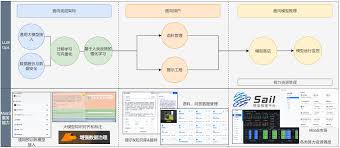 MaaS平台– 天云数据