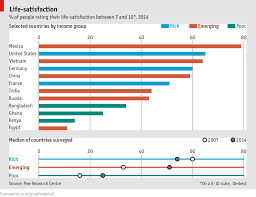 Comments On Daily Chart Money And Happiness The Economist