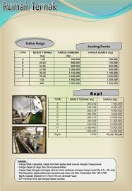 Proposal permohonan hewan qurban idul adha terbaru 2018 1439h. Ppt Proposal Penyaluran Dan Penawaran Hewan Qurban 1430 H Rumah Ternak Powerpoint Presentation Id 5400921