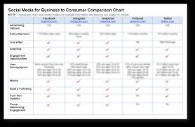 Must Have Marketing Tools Comparison Charts