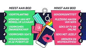 The most complete database of movies and soaps with children and teenagers. Zwangerschap Hier Soa Daar Seksuele Voorlichting Kan Een Stuk Leuker Vinden Jongeren Npo3 Nl