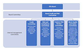 Effectiveness Of The Export Finance And Insurance