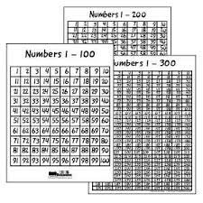 The kids will pass it every time and remember some numbers by heart. Numbers Chart Free Printables