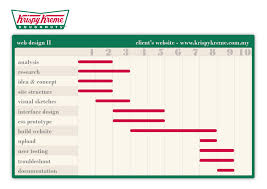 Krispy Kreme Organizational Chart Krispy Kreme Ihu