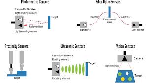 Light doesn't detect anything, no matter what its wavelength is.if you build a detector that responds to infrared, then your detector will respond to heat.it can be used to reveal the presence of stoves, people, fresh coffee, dogs, etc., even in thedark where your eyes cannot detect them. What Are Sensors Cognex