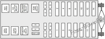 Fuse panel layout diagram parts: Fuse Box Diagram Lincoln Continental 1996 2002