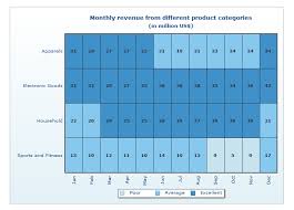 Which Javascript Or Jquery Charting Tool Can I Use To Create