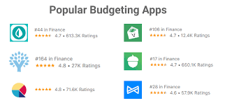 Drop, tangerine, caddle, and checkout 51 How To Create A Budget App For Personal Finance In 2021