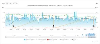 2 view entire discussion (1 comments) more posts from the nicehash community Ibelink Dm384m Nicehash Crypto Mining Blog