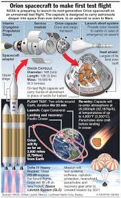 Pin By Brian Mcginnis On Space Launch System Orion Spacecraft Apollo Space Program Space And Astronomy