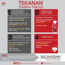 Anda sering mendengar kata hipertensi? Tekanan Darah Tinggi Kementerian Kesihatan Malaysia Facebook